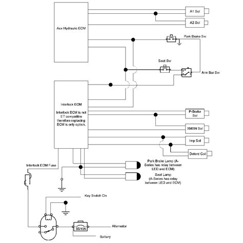 cat 236b skid steer wiring diagram|cat 236b problems.